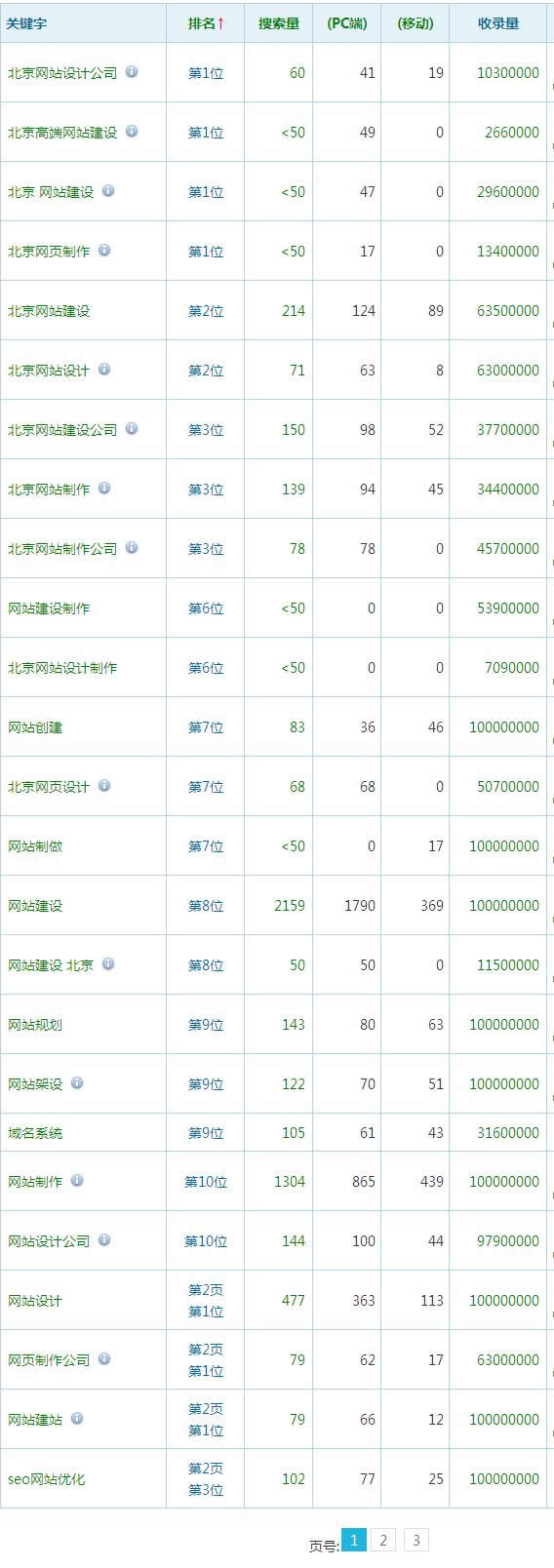 網(wǎng)站建設(shè)